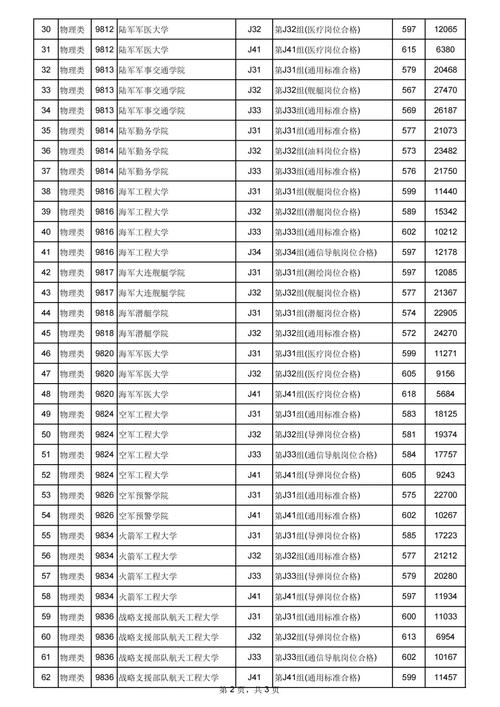 2018年中国生源质量最好的大学有哪些「清华北大录取投档线是多少」 八卦资讯