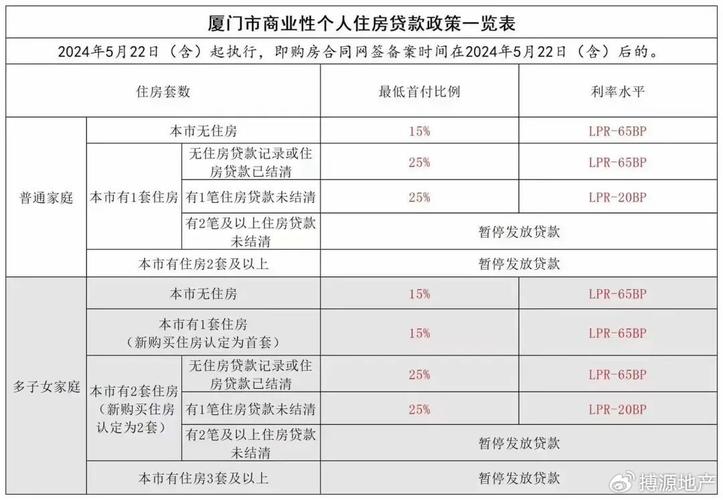 请问在厦门买房子，户口就可以迁进去吗「厦门调整房产落户政策」 影视娱乐